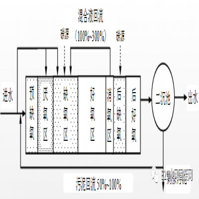 何伶?。航K省太湖流域城鎮污水處理廠新一輪提標建設
